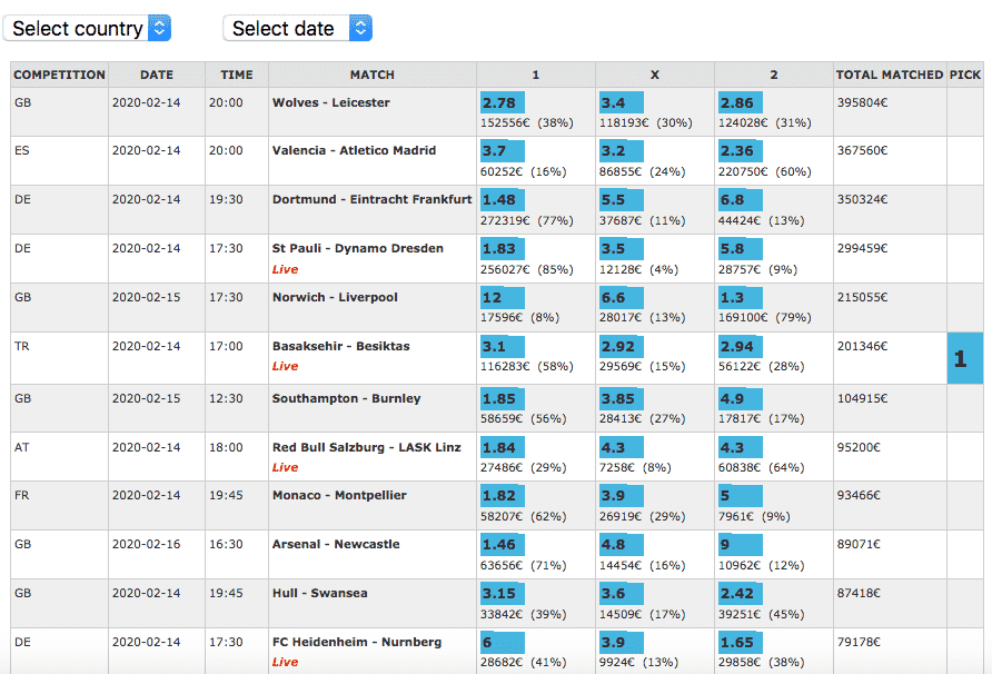 Pronostics Basket